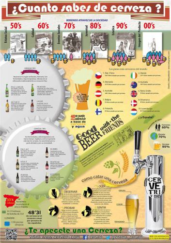 Infografia-zekigraphic-cerveza-cervetri